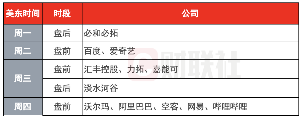 環(huán)球下周看點：美聯(lián)儲公布會議紀要 阿里領(lǐng)銜中概股發(fā)布財報
