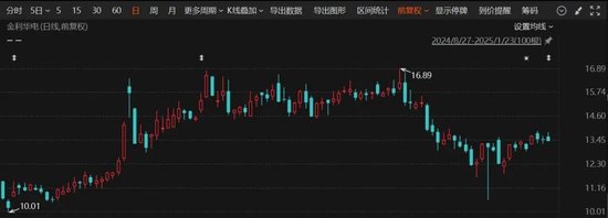 又一A股公司，宣布重組！