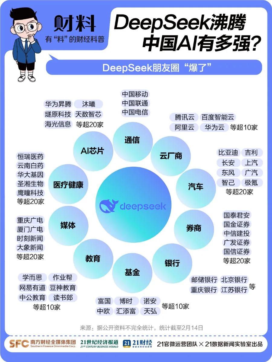 剛剛！百度宣布：全面接入，免費(fèi)使用
