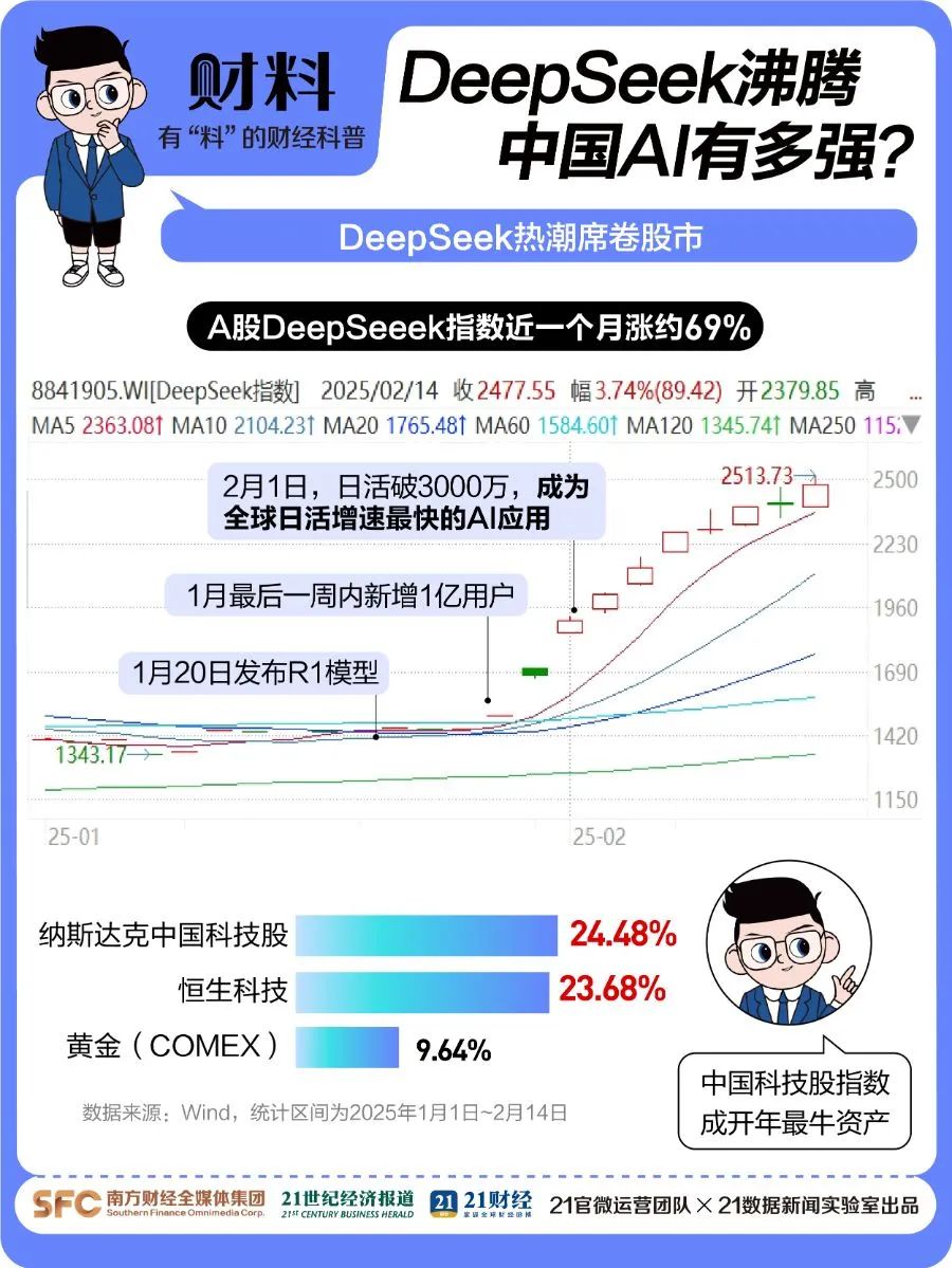 剛剛！百度宣布：全面接入，免費(fèi)使用