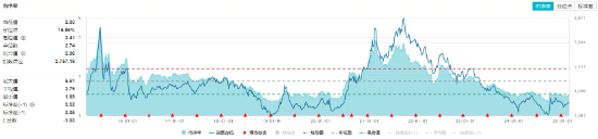 化工板塊持續(xù)上攻，化工ETF（516020）盤中漲超1%！政策持續(xù)發(fā)力