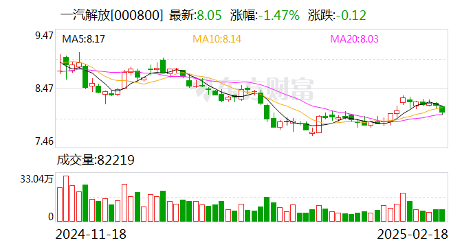 一汽解放：擬使用不超100億元自有資金進(jìn)行委托理財(cái)