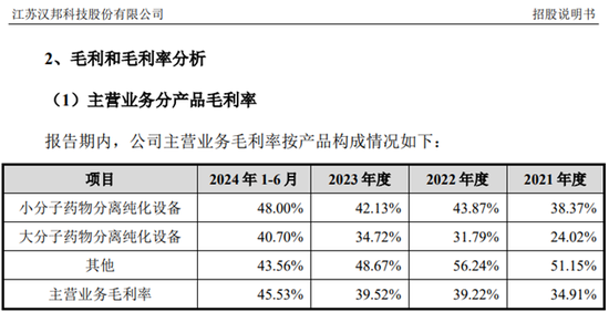 漢邦科技IPO：一邊是高毛利，一邊是存貨高比例計提，假不假？