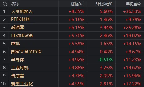人形機(jī)器人、半導(dǎo)體今天為何大漲？答案就在昨晚的《新聞聯(lián)播》里