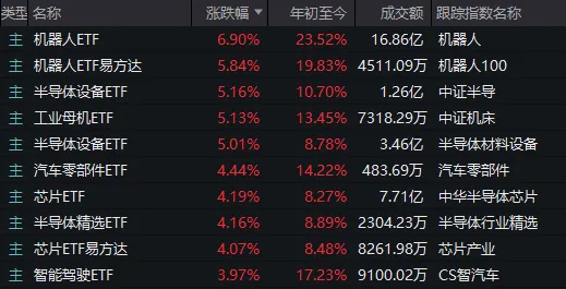 人形機(jī)器人、半導(dǎo)體今天為何大漲？答案就在昨晚的《新聞聯(lián)播》里
