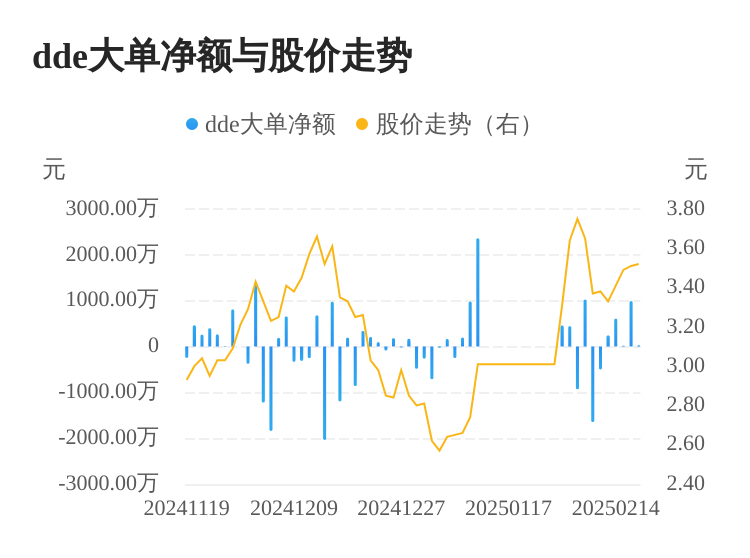 中基健康主力資金持續(xù)凈流入，3日共凈流入1036.40萬元