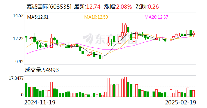 滬市首份2024年年報(bào) 來(lái)了！