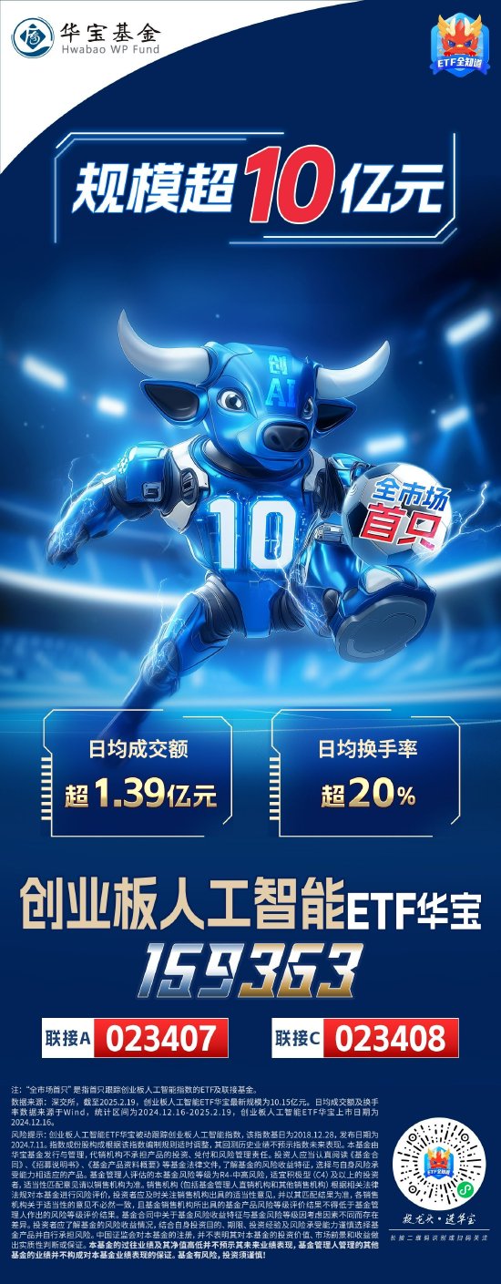 突破10億元！資金瘋搶創(chuàng)AI，全市場(chǎng)首只創(chuàng)業(yè)板人工智能ETF規(guī)模新高