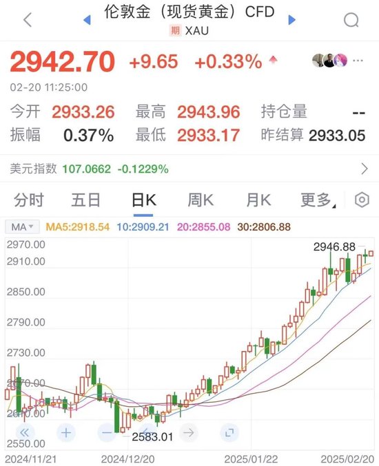 凌晨美聯(lián)儲會議紀(jì)要釋放關(guān)鍵信號，金價再創(chuàng)新高