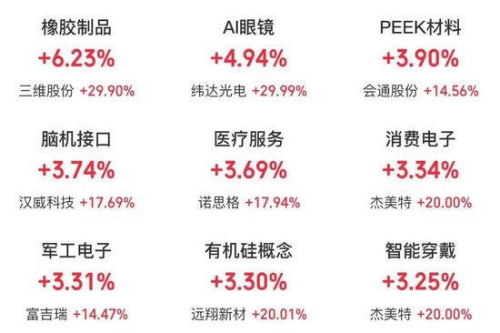 持續(xù)火熱！300718，大漲超10倍