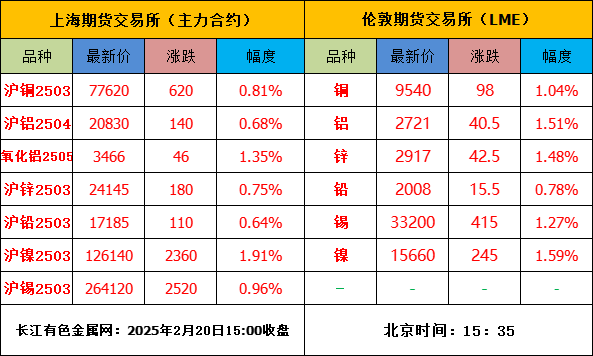 美中貿易或達成新協(xié)議，內盤金屬普漲