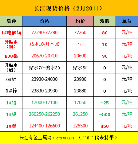 美中貿易或達成新協(xié)議，內盤金屬普漲