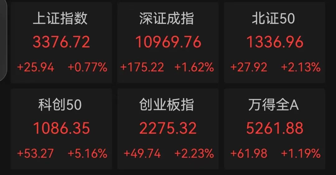 這條賽道 徹底沸騰！業(yè)績(jī)預(yù)增公司名單來了