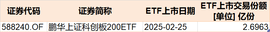 散戶懵了！芯片概念股再度大漲，主力資金卻借ETF逢高拋售逾40億元！半導(dǎo)體、芯片ETF份額更是創(chuàng)近一年新低