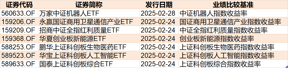 散戶懵了！芯片概念股再度大漲，主力資金卻借ETF逢高拋售逾40億元！半導(dǎo)體、芯片ETF份額更是創(chuàng)近一年新低