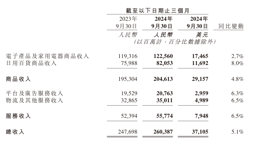 一場(chǎng)“奇襲”背后，京東到底在焦慮什么？