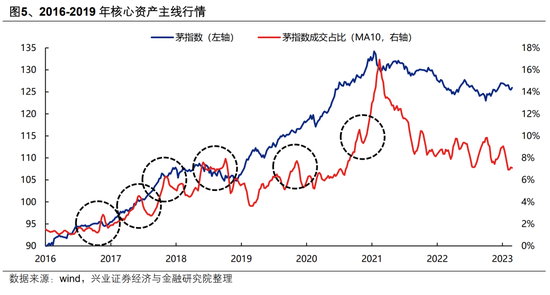 【興證策略】AI行情：如果畏懼高山，哪里還有洼地？