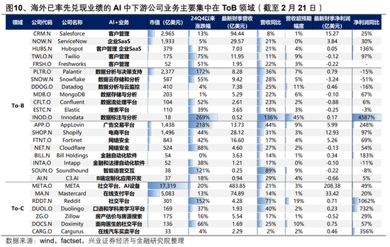 【興證策略】AI行情：如果畏懼高山，哪里還有洼地？