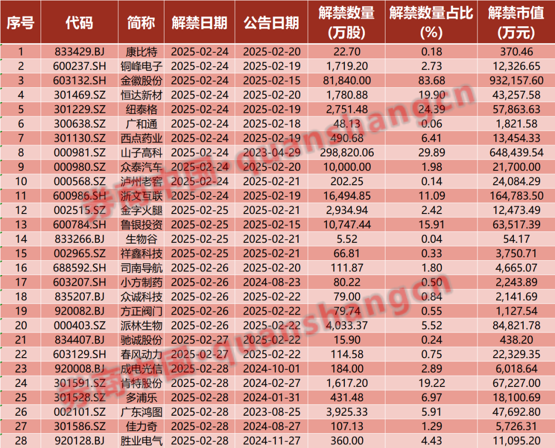 周末重磅！中美大消息，證監(jiān)會(huì)發(fā)聲！2025年中央一號(hào)文件發(fā)布！影響一周市場(chǎng)的十大消息