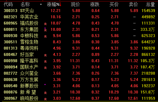 AI芯片龍頭，再創(chuàng)新高！