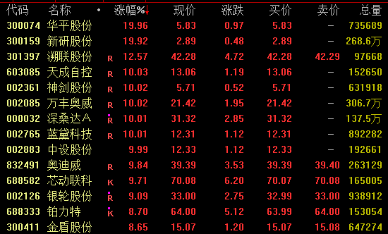AI芯片龍頭，再創(chuàng)新高！