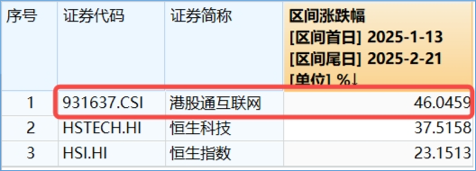 阿里豪擲3800億，劍指云+AI！“科網(wǎng)?！笨罩屑佑停酃苫ヂ?lián)網(wǎng)ETF（513770）漲勢(shì)放緩，機(jī)構(gòu)堅(jiān)定看多