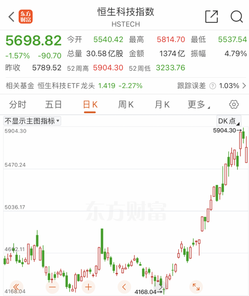 利好來襲！外資突然大舉押注亞洲股市！