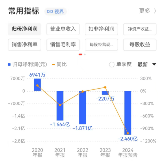 金種子酒：4年0分紅累虧至少5.7億，股價(jià)連跌兩年多、多高管被套高薪來彌補(bǔ)？