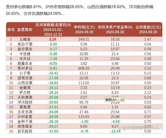 金種子酒：4年0分紅累虧至少5.7億，股價(jià)連跌兩年多、多高管被套高薪來彌補(bǔ)？