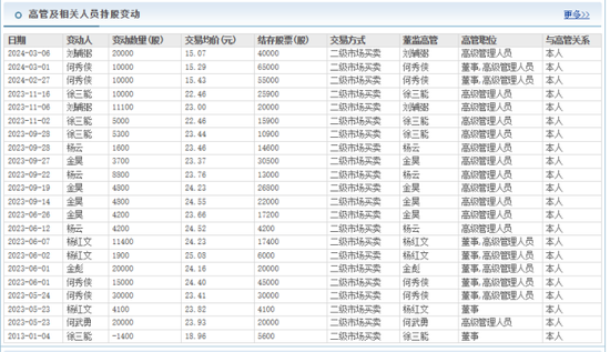 金種子酒：4年0分紅累虧至少5.7億，股價(jià)連跌兩年多、多高管被套高薪來彌補(bǔ)？