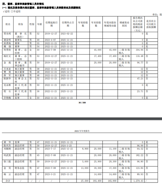 金種子酒：4年0分紅累虧至少5.7億，股價(jià)連跌兩年多、多高管被套高薪來彌補(bǔ)？