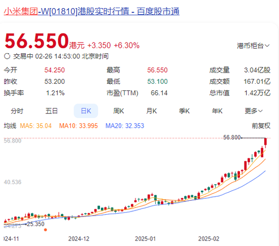 突然直線拉升，中金公司、中國(guó)銀河雙雙漲停！發(fā)生了什么？