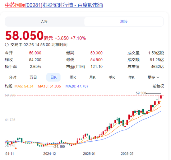 突然直線拉升，中金公司、中國(guó)銀河雙雙漲停！發(fā)生了什么？