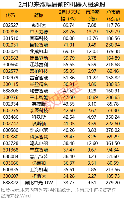 重磅！機(jī)器人產(chǎn)業(yè)大會(huì)舉辦！這些概念股獲機(jī)構(gòu)密集調(diào)研