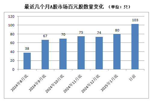 A股，密集出現(xiàn)！