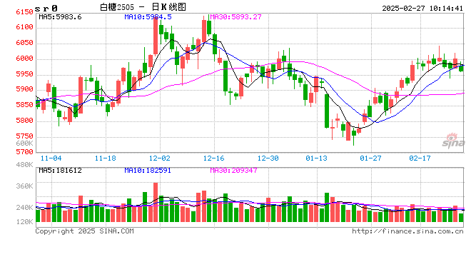 光大期貨軟商品類(lèi)日?qǐng)?bào)2.27