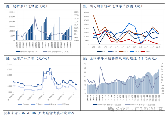 緬甸佤邦地區(qū)發(fā)布辦理開采、選廠、探礦許可證的公告，供給側(cè)修復(fù)預(yù)期，錫價夜盤大幅回落
