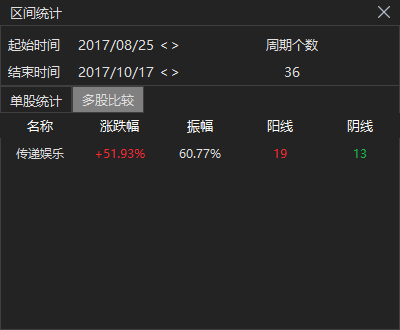 涉內(nèi)幕交易！知名藝人黃栢鳴被指控