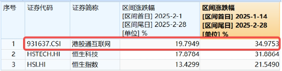 無懼回調(diào)，南下逆市爆買119億！港股互聯(lián)網(wǎng)ETF（513770）失守10日線，介入時(shí)機(jī)到？