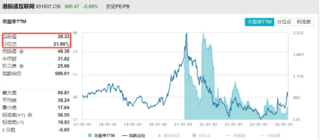 無懼回調(diào)，南下逆市爆買119億！港股互聯(lián)網(wǎng)ETF（513770）失守10日線，介入時(shí)機(jī)到？