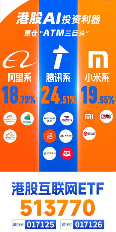 無懼回調(diào)，南下逆市爆買119億！港股互聯(lián)網(wǎng)ETF（513770）失守10日線，介入時(shí)機(jī)到？