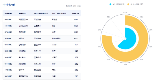 無懼回調(diào)，南下逆市爆買119億！港股互聯(lián)網(wǎng)ETF（513770）失守10日線，介入時(shí)機(jī)到？