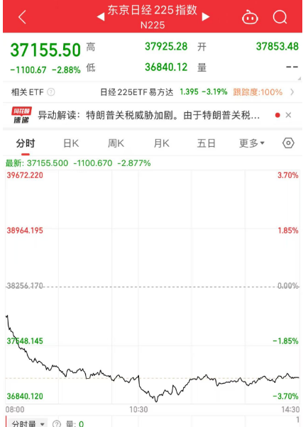 關(guān)注丨黑色星期五！原因，找到了