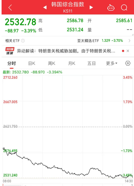 關(guān)注丨黑色星期五！原因，找到了