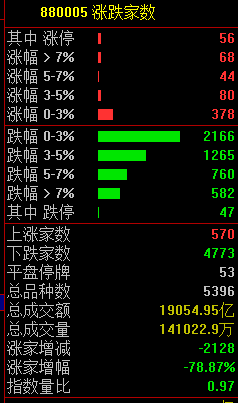 關(guān)注丨黑色星期五！原因，找到了