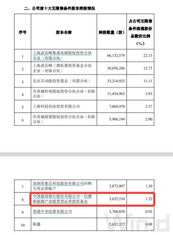 “頂流”調(diào)倉路徑曝光：謝治宇建倉吉祥航空，馮明遠調(diào)倉英集芯，趙楓減持三諾生物