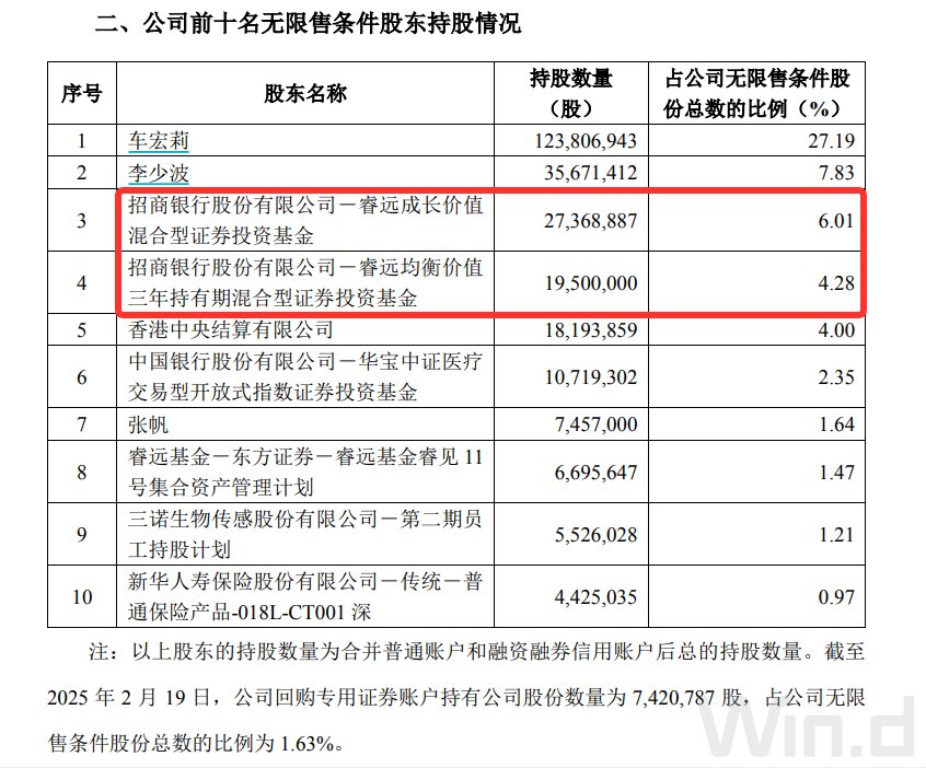 “頂流”調(diào)倉路徑曝光：謝治宇建倉吉祥航空，馮明遠調(diào)倉英集芯，趙楓減持三諾生物