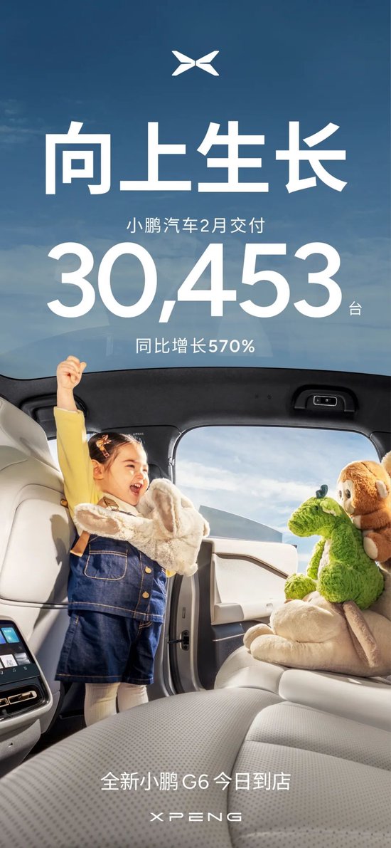 向上生長(zhǎng)！小鵬汽車(chē)2月共交付新車(chē)30,453臺(tái)，同比增長(zhǎng)570%