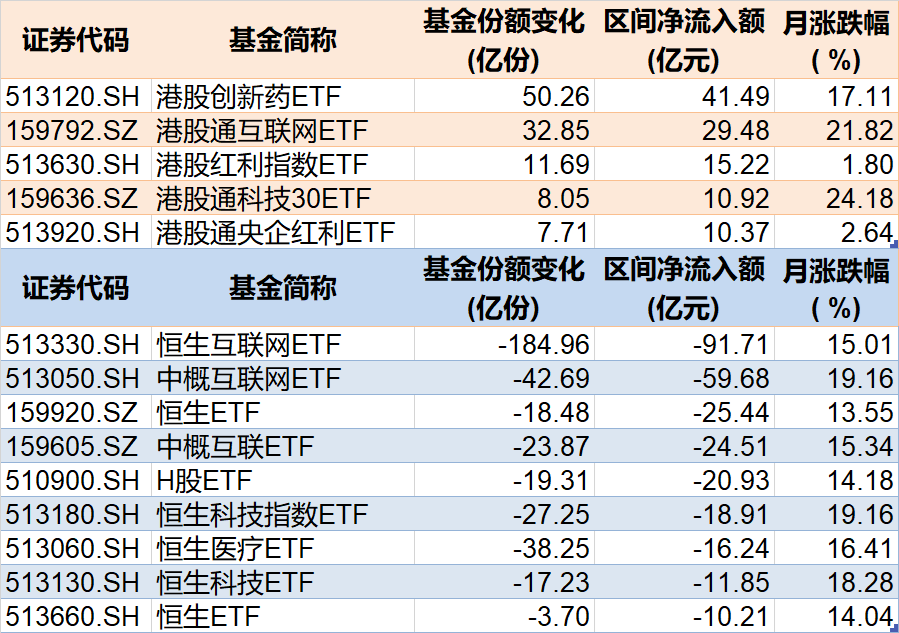 基民傻眼了！剛有點(diǎn)行情，機(jī)構(gòu)就玩高拋，2月逾千億資金借道ETF落袋為安，但這些題材正被瘋狂掃貨