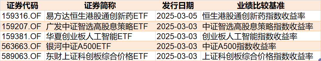 基民傻眼了！剛有點(diǎn)行情，機(jī)構(gòu)就玩高拋，2月逾千億資金借道ETF落袋為安，但這些題材正被瘋狂掃貨